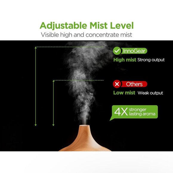 InnoGear Aromatherapy Diffuser & 10 Essential Oils Set - Picture 3 of 3